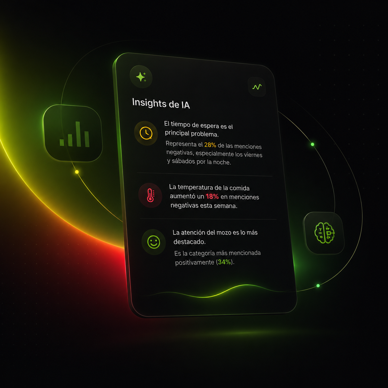 Insights de IA: análisis de tendencias y menciones por categoría